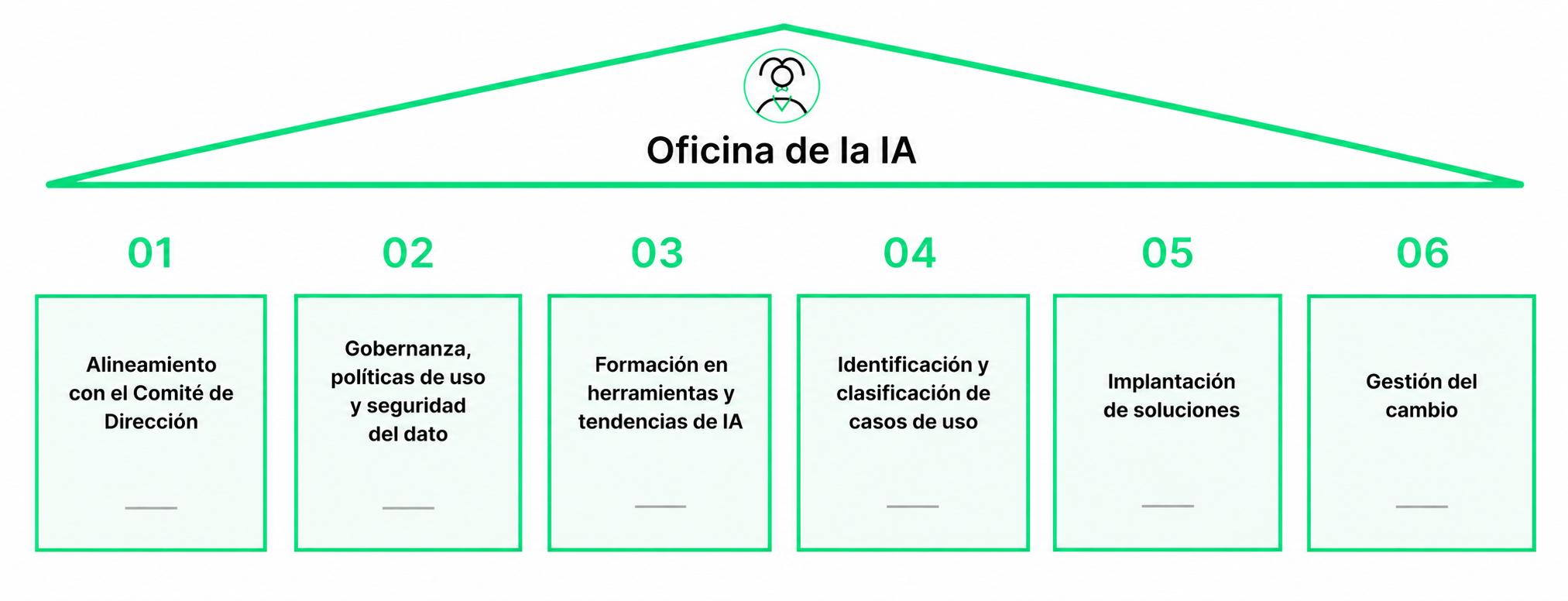 AI Office_image Oficina IA