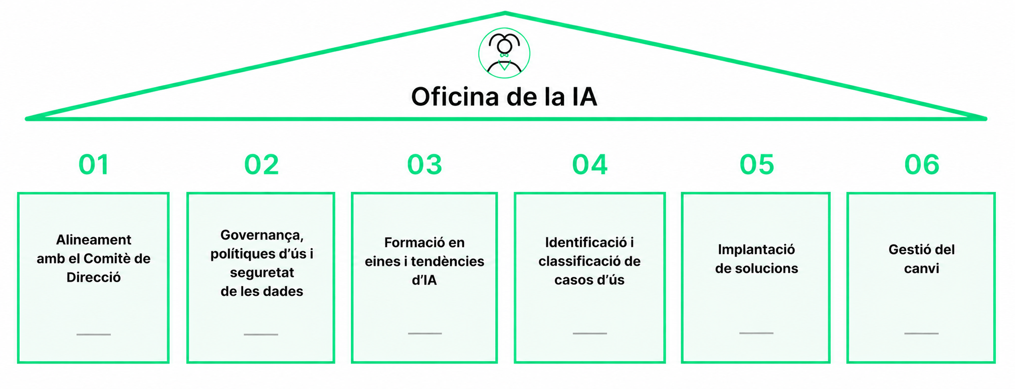 AI Office_image Oficina IA