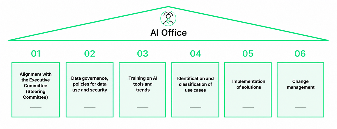 AI Office_image Oficina IA